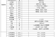 科技媒體廣告設(shè)計中的視覺傳達技巧是什么